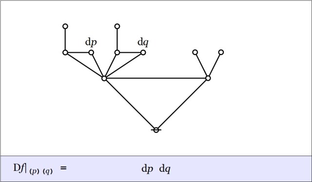 Cactus Graph Difference pq @ (p)(q) = dp dq