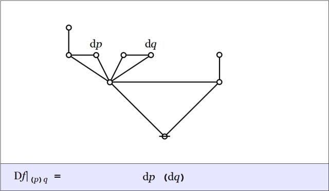 Cactus Graph Difference pq @ (p)q = dp(dq)