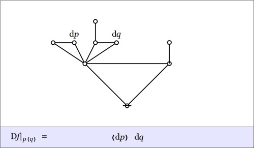 Cactus Graph Difference pq @ p(q) = (dp)dq