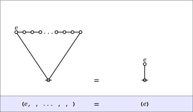 Cactus Graph Lobe Rule