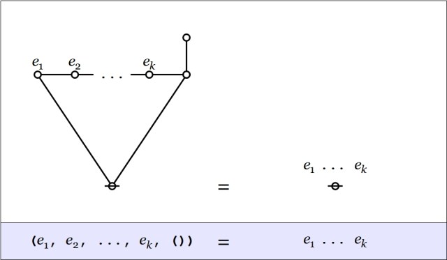 Cactus Graph Spike Rule