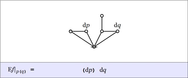 Cactus Graph Enlargement pq @ p(q) = (dp)dq