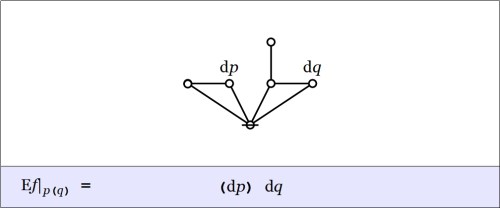 Cactus Graph Enlargement pq @ p(q) = (dp)dq