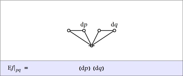 Cactus Graph Enlargement pq @ pq = (dp)(dq)