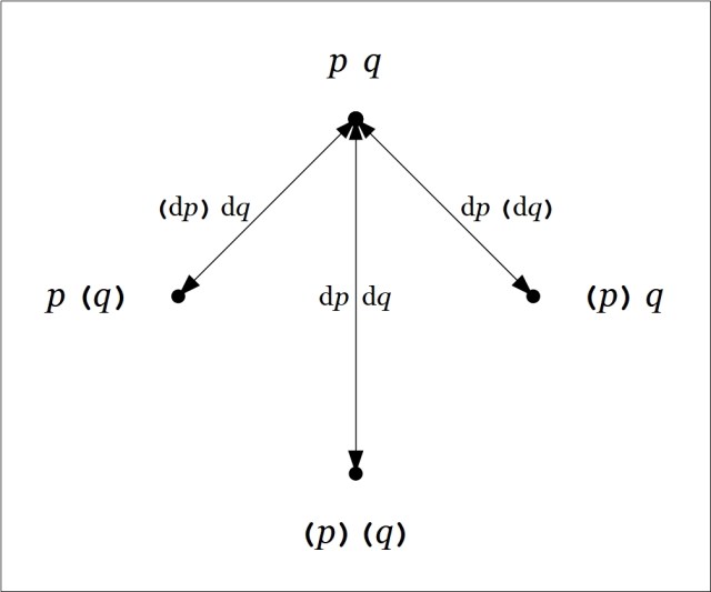Directed Graph Difference pq