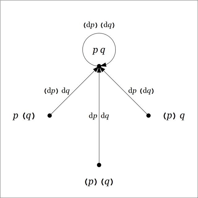 Directed Graph Enlargement pq