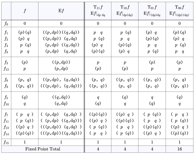 Ef Expanded over Differential Variables {dp, dq}