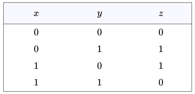 Triadic Relation Bit Sum 0