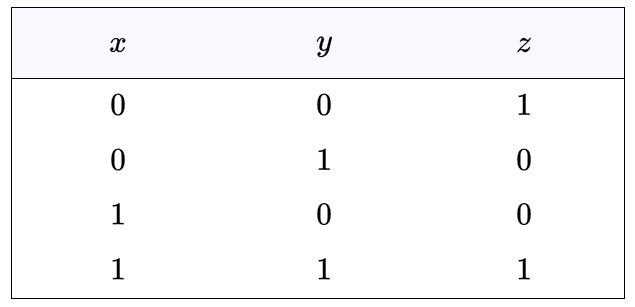 Triadic Relation Bit Sum 1