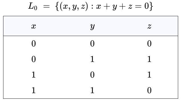 Triadic Relation L0 Bit Sum 0