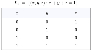Triadic Relation L1 Bit Sum 1