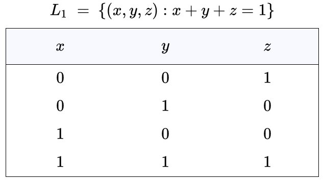 Triadic Relation L1 Bit Sum 1