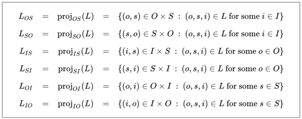 Dyadic Aspects of Triadic Relations