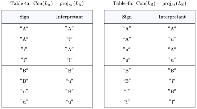 Connotative Components Con(L_A) and Con(L_B)