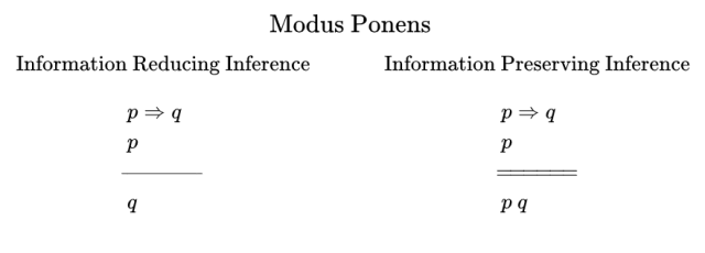 Modus Ponens &bull; 1-Way and 2-Way