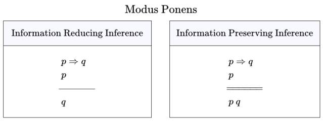 Modus Ponens &bull; 1-Way and 2-Way