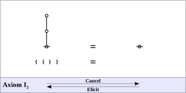 Axiom I2