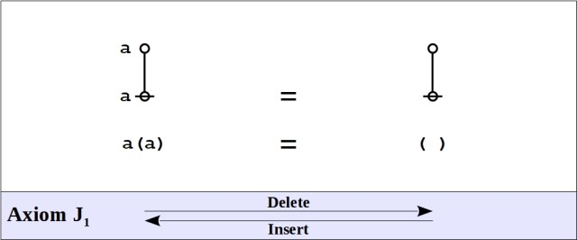 Axiom J1