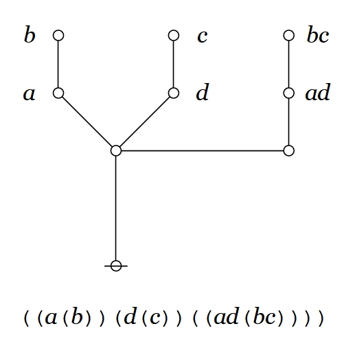 Praeclarum Theorema Parse Graph