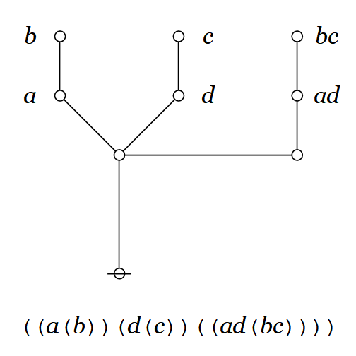 Praeclarum Theorema Parse Graph