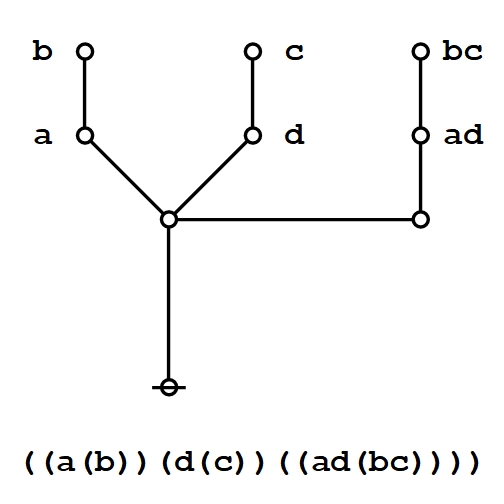 Praeclarum Theorema Parse Graph