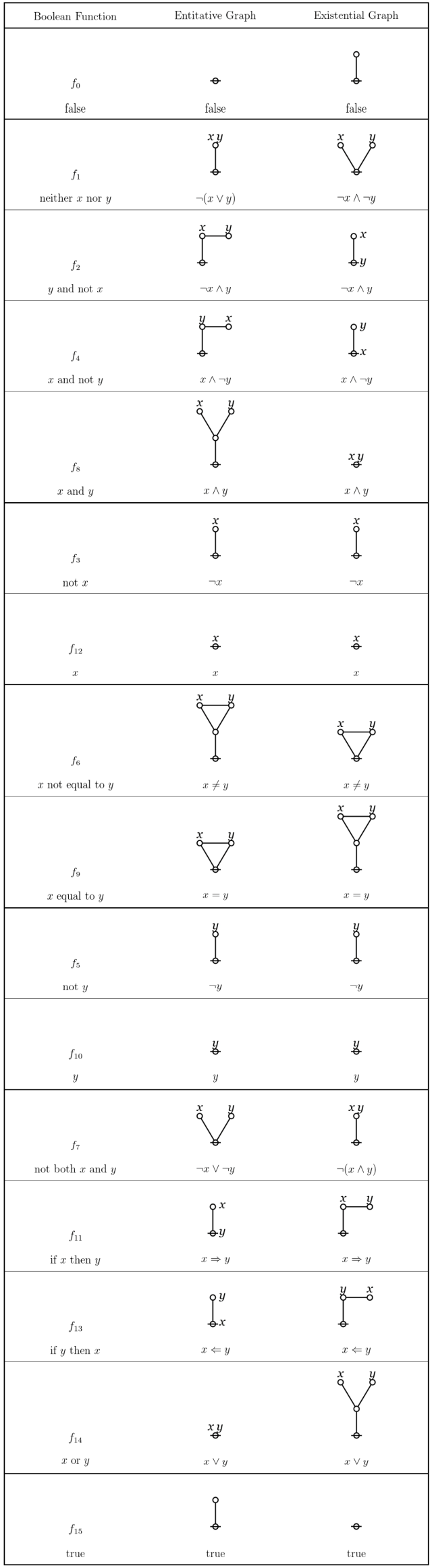 Boolean Functions on Two Variables &bull; Orbit Order