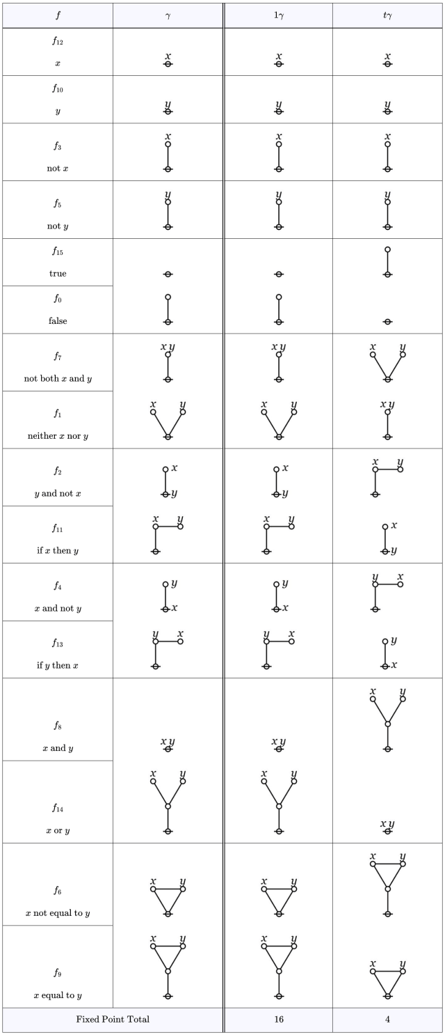 Peirce Duality as Group Symmetry &bull; Orbit Order
