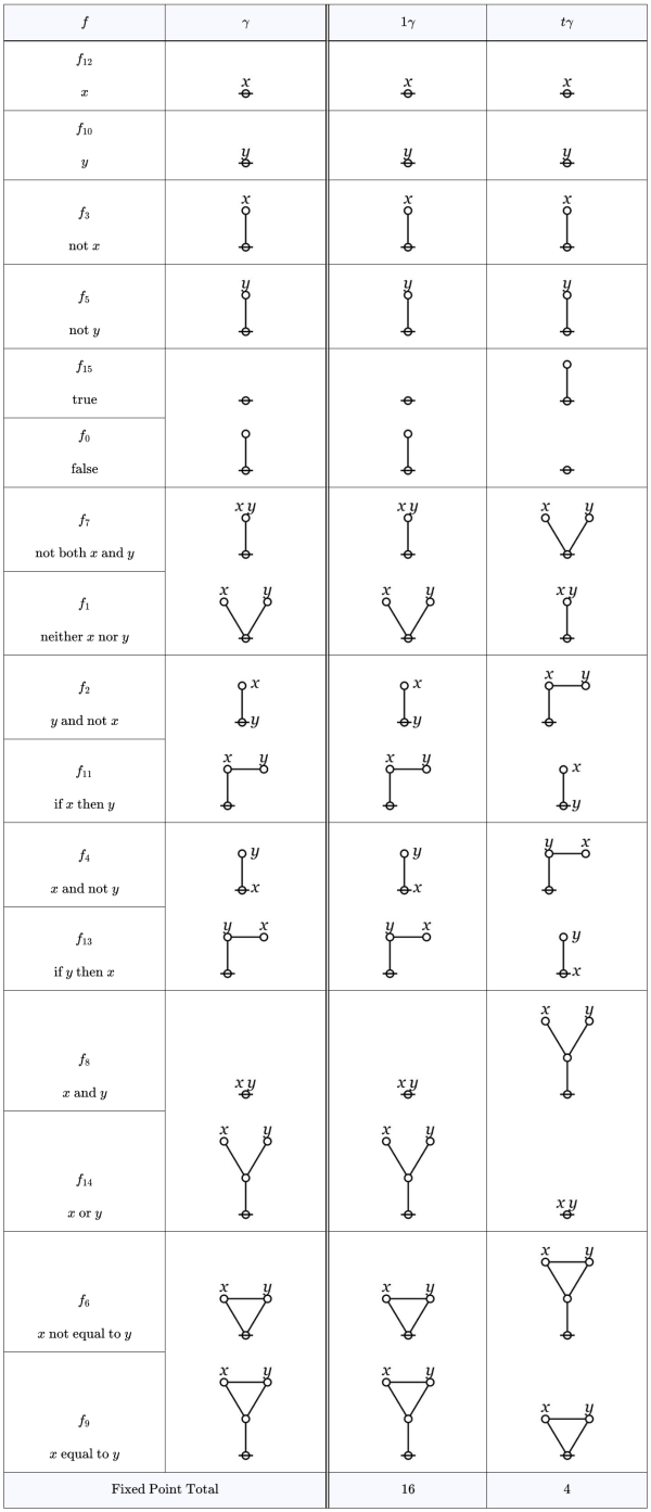 Interpretive Duality as Group Symmetry &bull; Orbit Order
