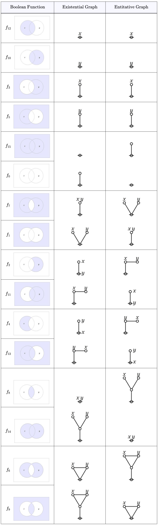 作为符号关系的解释对偶性•轨道顺序