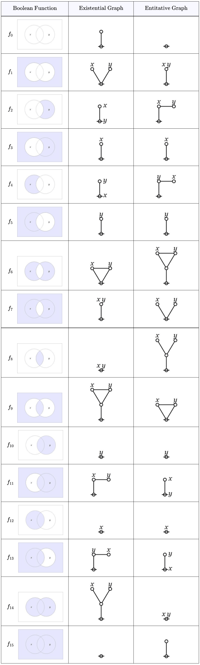 Peirce Duality as Sign Relation