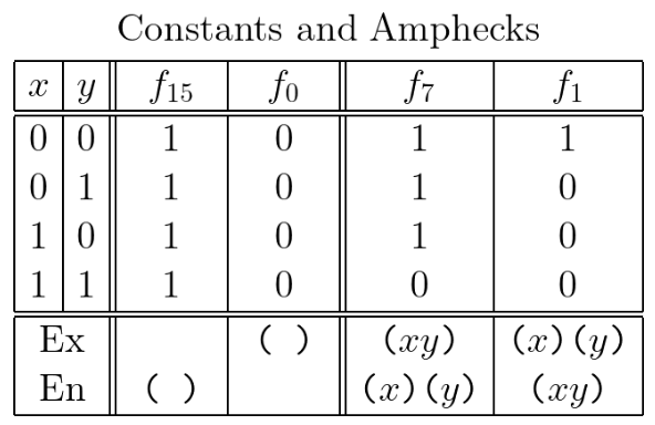 Constants and Amphecks