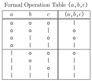 正式操作表（a、b、c）•变量2