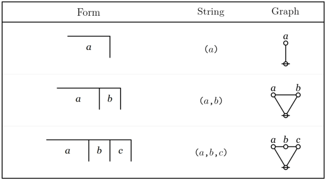 Syntactic Correspondences