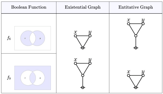 Peirce Duality &bull; Difference and Equality
