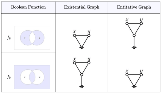 Interpretive Duality • Difference and Equality