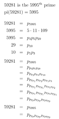 Doubly Recursive Factorization 59281