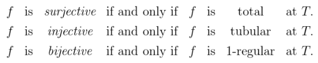 Dyadic Relations &bull; Surjective, Injective, Bijective