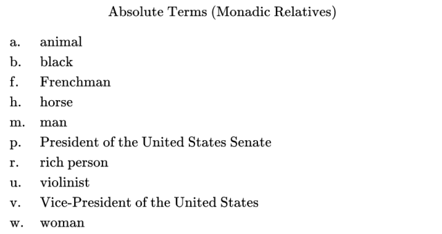 Absolute Terms (Monadic Relatives)
