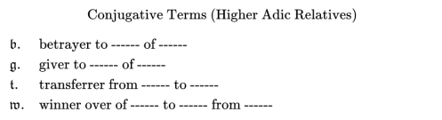Conjugative Terms (Higher Adic Relatives)