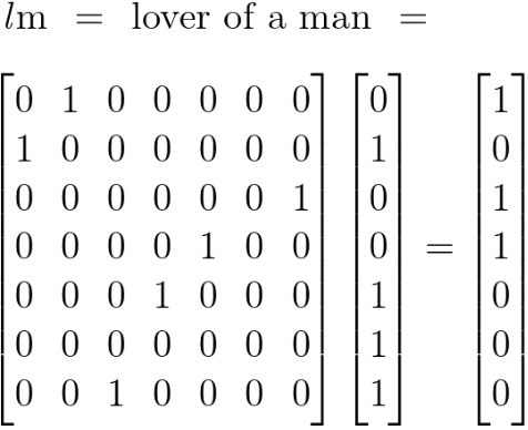 Logical Matrix LM