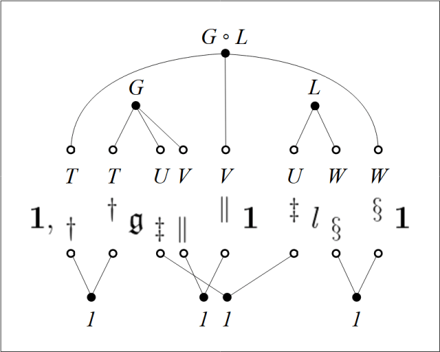 Composite of Triadic G on Dyadic L