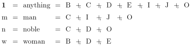 Absolute Terms 1 M N W