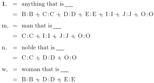 Diagonal Extensions 1 M N W