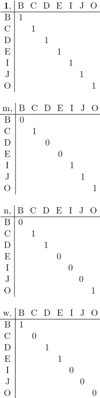 Diagonal Matrices 1 M N W