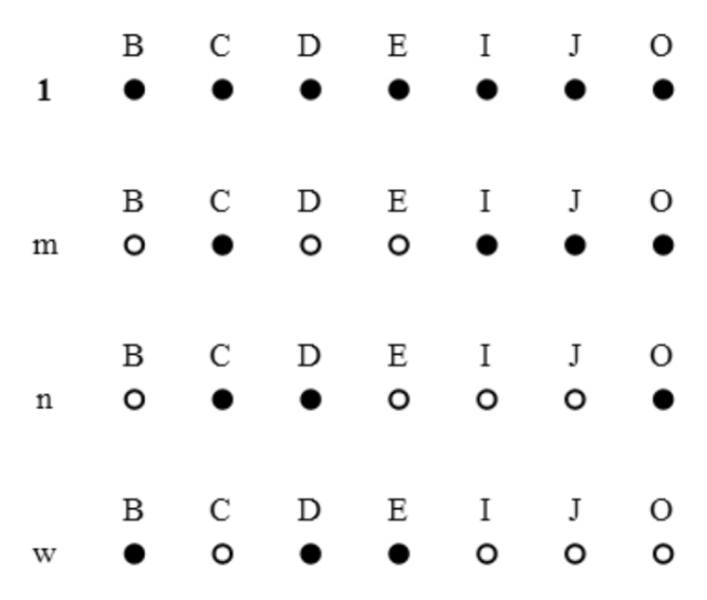 Dichromatic Nodes 1 M N W