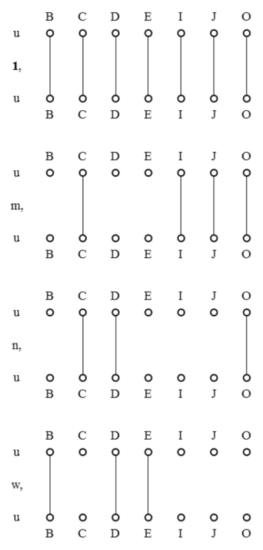 Idempotent Bigraphs 1 M N W