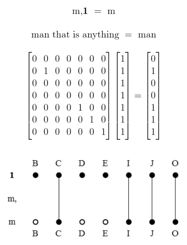 Comma Product M,1 = M