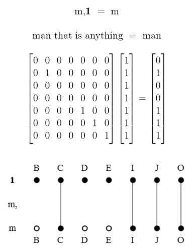 Comma Product M,1 = M