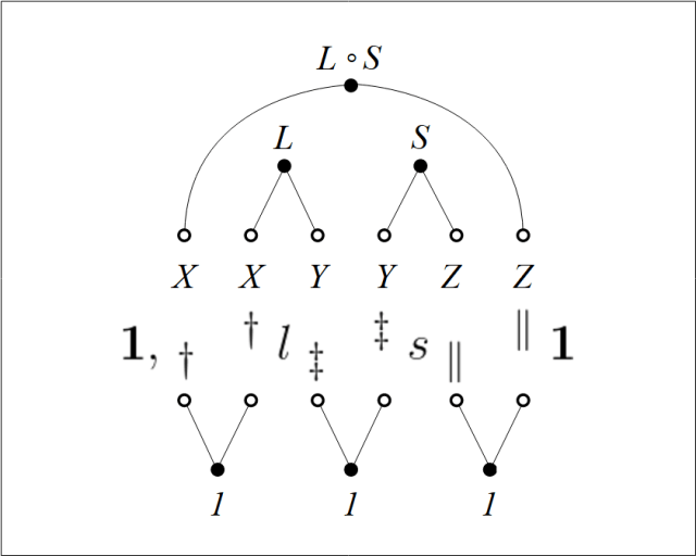 Universal Bracket L ◦ S