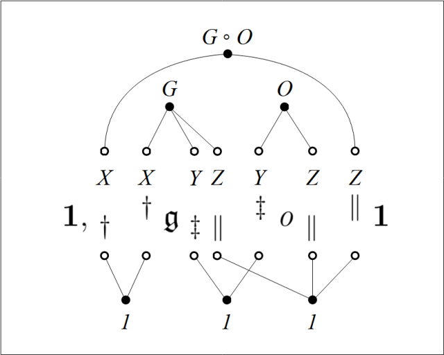 Anything that is a Giver of Anything to an Owner of It